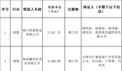 365在线体育「中国」官方网站 债权资产处置暨招商公告